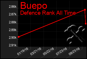 Total Graph of Buepo