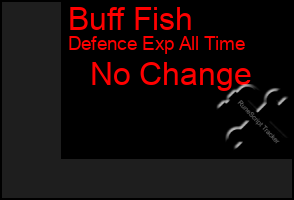 Total Graph of Buff Fish