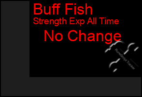 Total Graph of Buff Fish