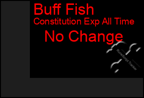 Total Graph of Buff Fish