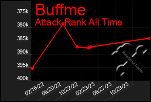 Total Graph of Buffme