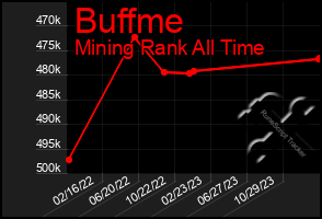 Total Graph of Buffme