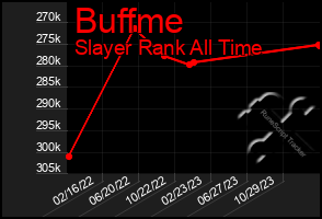 Total Graph of Buffme