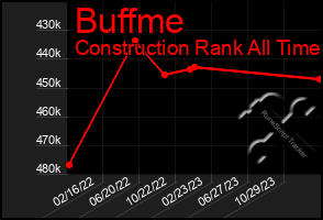 Total Graph of Buffme