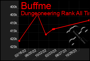 Total Graph of Buffme