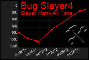 Total Graph of Bug Slayer4