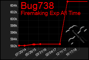 Total Graph of Bug738