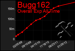 Total Graph of Bugg162