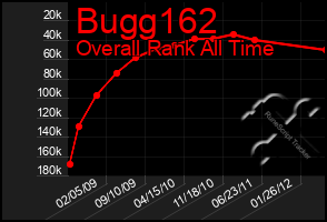 Total Graph of Bugg162