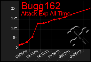 Total Graph of Bugg162