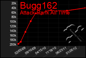 Total Graph of Bugg162