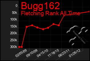 Total Graph of Bugg162