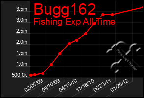 Total Graph of Bugg162