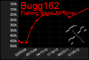 Total Graph of Bugg162