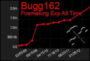 Total Graph of Bugg162