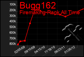 Total Graph of Bugg162