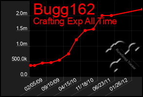 Total Graph of Bugg162