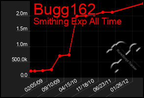 Total Graph of Bugg162