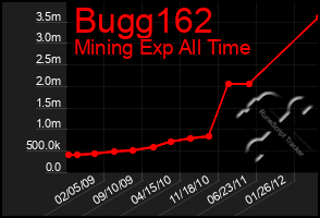 Total Graph of Bugg162