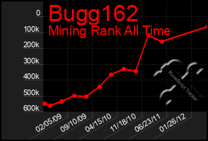 Total Graph of Bugg162