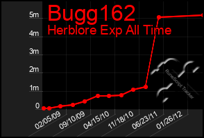 Total Graph of Bugg162