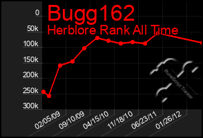 Total Graph of Bugg162