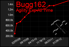 Total Graph of Bugg162