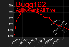 Total Graph of Bugg162