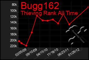 Total Graph of Bugg162