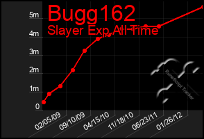 Total Graph of Bugg162