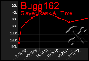 Total Graph of Bugg162