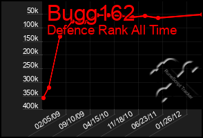 Total Graph of Bugg162