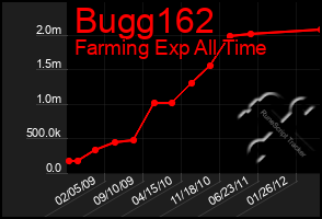 Total Graph of Bugg162