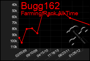 Total Graph of Bugg162