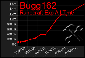 Total Graph of Bugg162