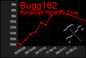 Total Graph of Bugg162