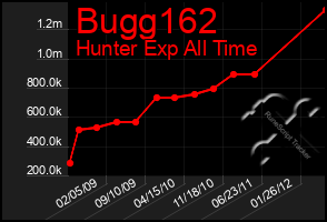 Total Graph of Bugg162