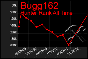 Total Graph of Bugg162