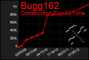 Total Graph of Bugg162