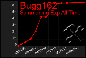 Total Graph of Bugg162