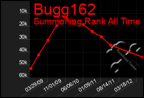 Total Graph of Bugg162