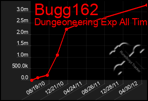 Total Graph of Bugg162