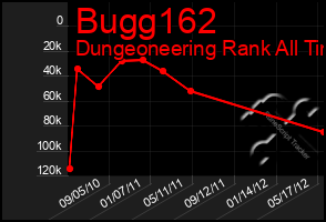 Total Graph of Bugg162