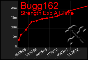 Total Graph of Bugg162