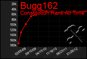 Total Graph of Bugg162