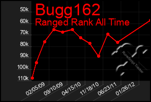 Total Graph of Bugg162