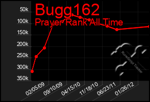 Total Graph of Bugg162