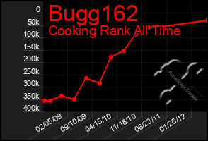 Total Graph of Bugg162