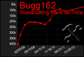 Total Graph of Bugg162