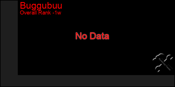 1 Week Graph of Buggubuu
